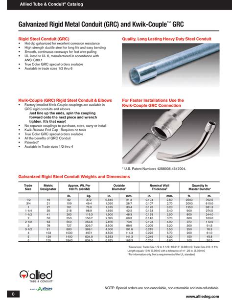 galvanized conduit sizes